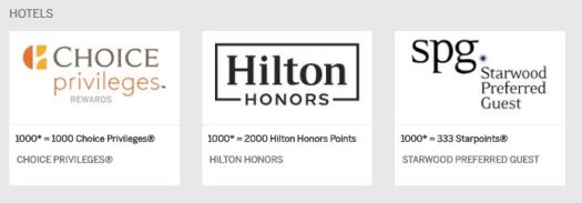 Amex Transfer Hotels